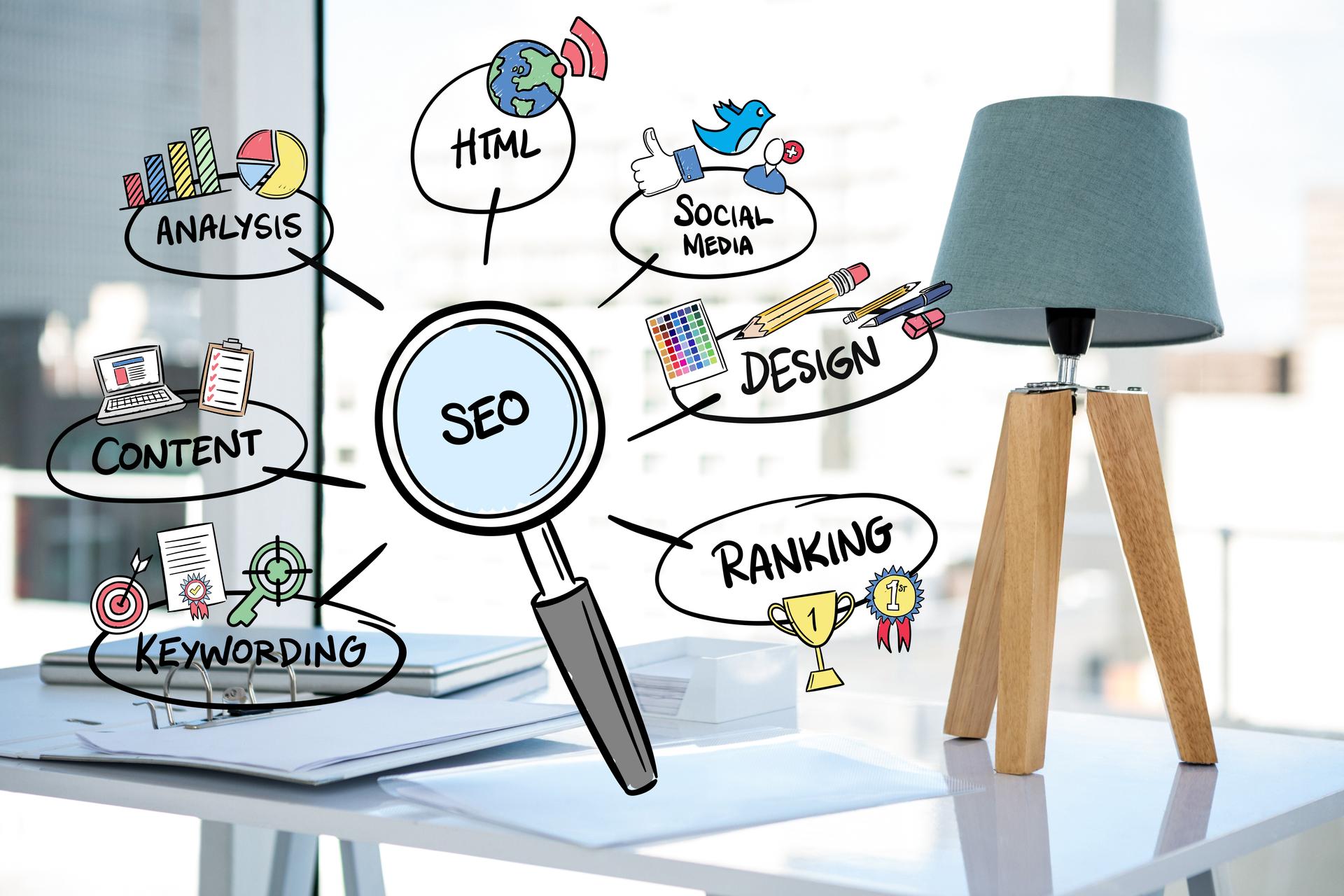 SEO, SMO & Digital Marketing 