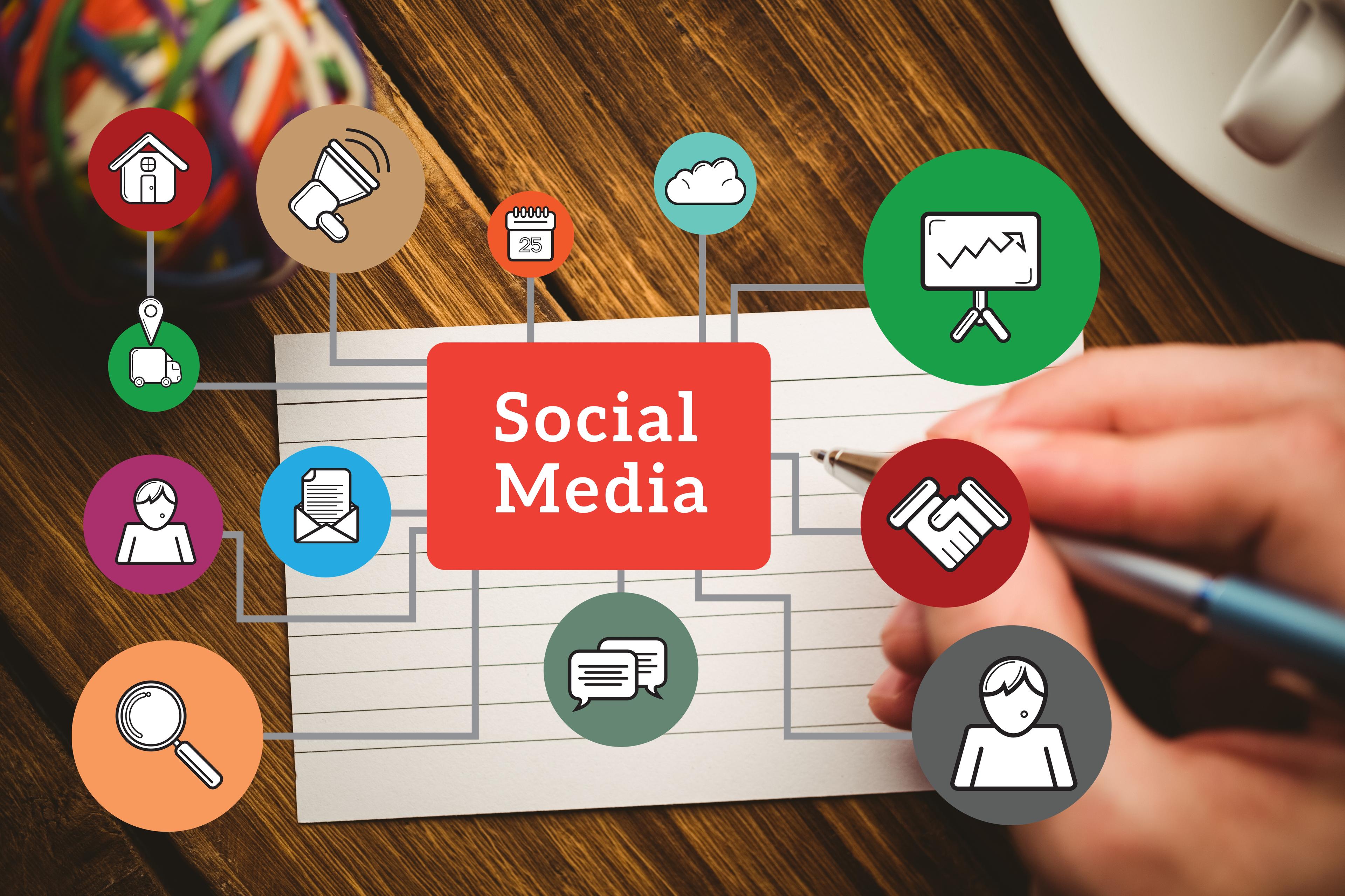 Social Media Marketing Services