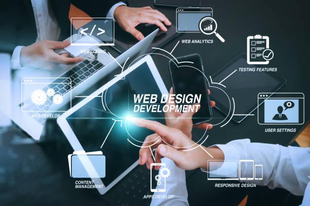 Business Website Development Services